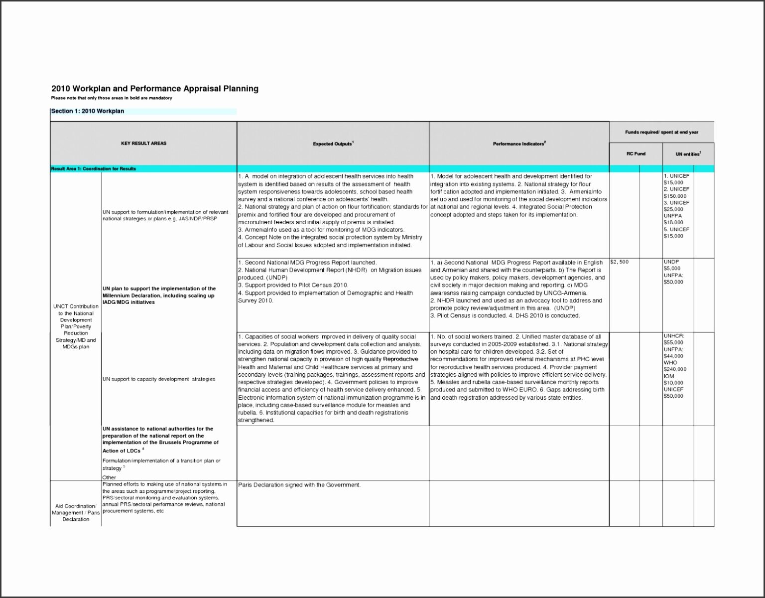 √ Performance Action Plan Template