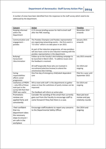 √ Free Printable Staff Survey Action Plan Template