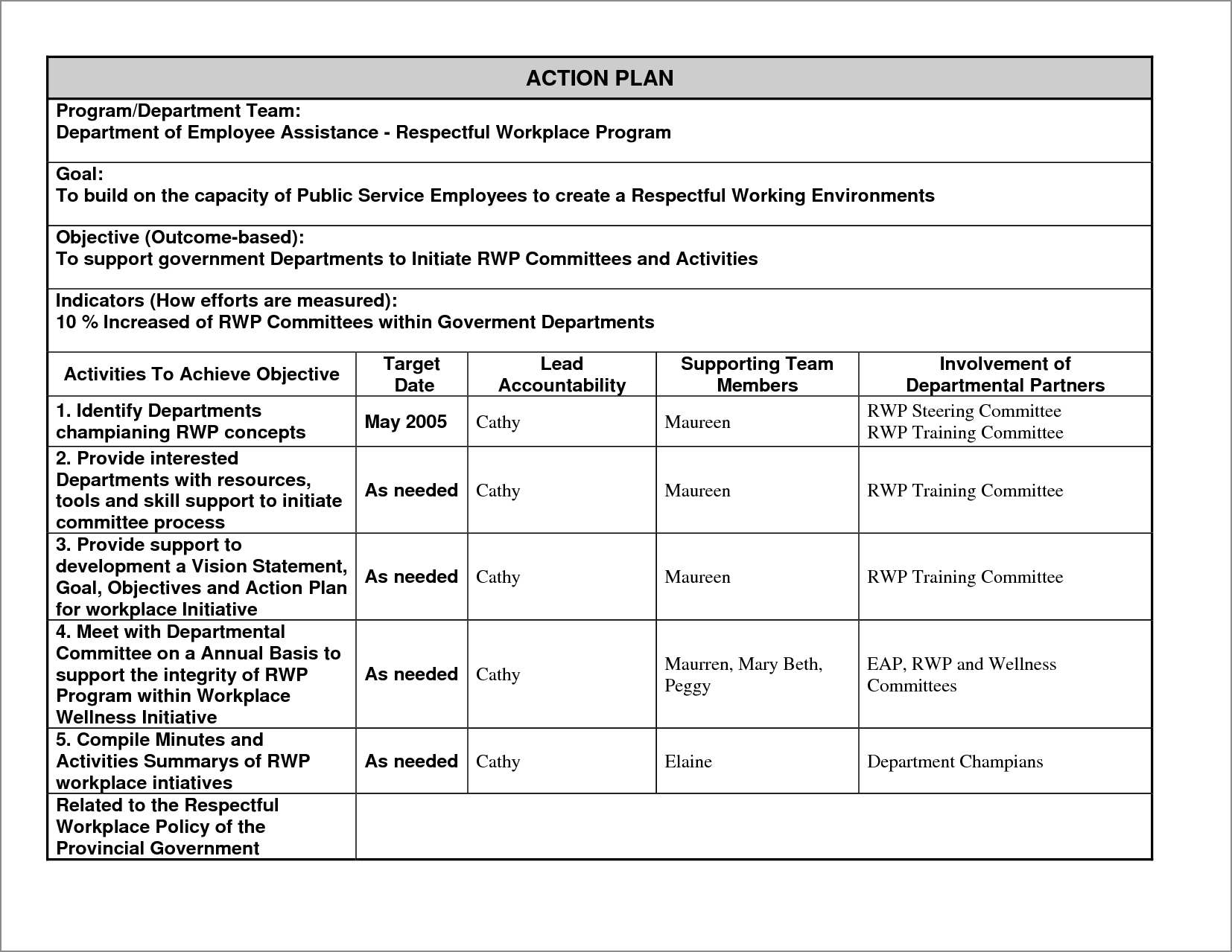 work action plan template